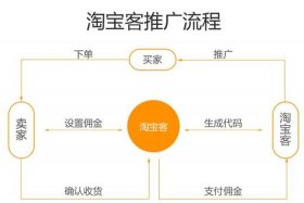 淘宝店铺推广方法教程（淘宝店铺推广方法教程图片）