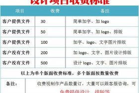 淘宝店设计收费 淘宝店铺设计收费标准