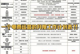 电商运营都需要做什么工作、电商运营要做哪些工作