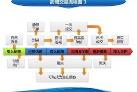 淘宝店铺交易网站在哪里（淘宝网店交易流程）