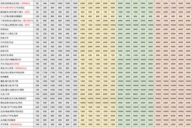 淘宝群单 淘宝店群单类目玩法