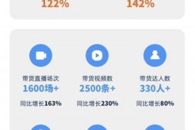 杭州抖音代运营公司（杭州抖音代运营公司排行榜前十名）