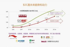 电商的未来趋势有哪些 电商的未来趋势有哪些方向