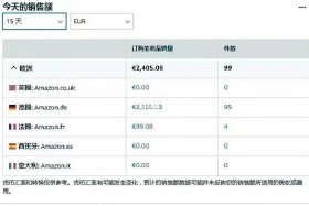 亚马逊电商要投入多少钱 - 亚马逊投资多少能开店