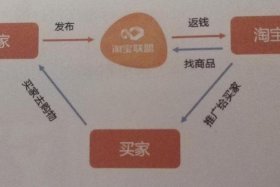 淘宝运营模式是什么 - 啥是淘宝运营