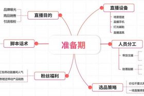 短视频的运营技巧有哪些；短视频运营方法有哪些