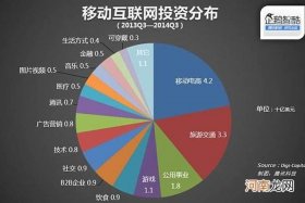 怎么学做电商然后自己创业、电商还有发展前景吗