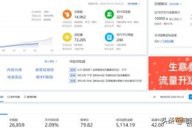 淘宝网店相当于多少钱 淘宝店的