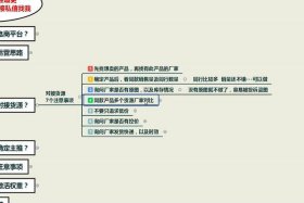 淘宝销量显示更新规则、淘宝补单一般补几天爆流量