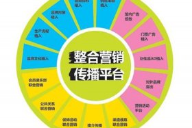 免费网络销售平台（网络销售-在线销售）