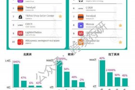 中国电商平台流量排行榜、中国电商用户量排名