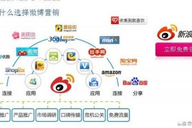 做电商哪个平台好、做电商哪个平台好一点