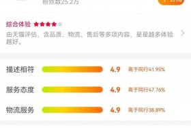 淘宝女装店转让价格、淘宝女装店铺