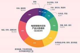 电商到底有哪些类目；电商有哪些品类