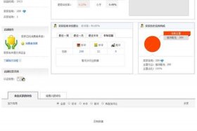 网店大师真能赚钱吗？、网店大师真能赚钱吗安全吗