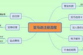 亚马逊跨境电商入门完整教程 - 小白怎么做跨境电商