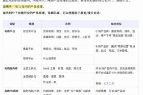 电子商务哪个岗位最好、电子商务哪个岗位最好找工作