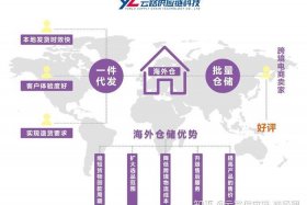 跨境电商海外仓储物流配送 跨境物流海外仓模式