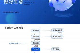 电商该怎么学；电商怎么学？学会能找什么工作