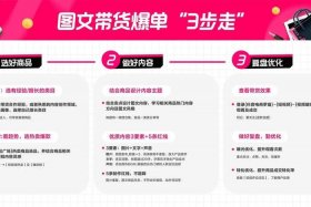 做电商要投资多少钱才能做，做电商要多少钱起步