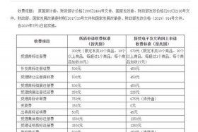 注册一个网店商标多少钱；网上注册一个商标要多少钱