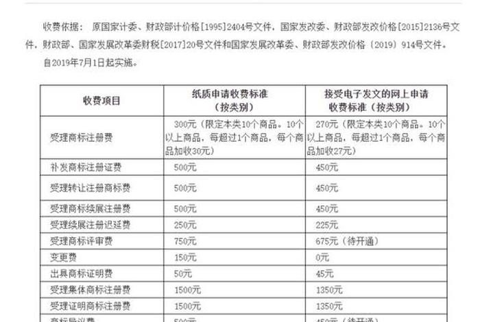 注册一个网店商标多少钱；网上注册一个商标要多少钱