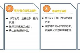 shopee入驻店的流程（shopee入驻要求和流程）