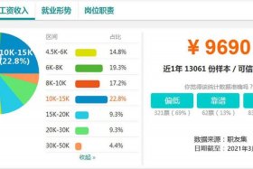 电商行业哪个岗位最吃香，电商哪个岗位最赚钱