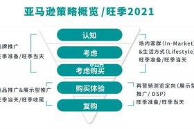 亚马逊代运营是做什么的 - 亚马逊代运营是做什么的呢