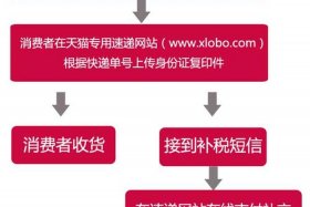 天猫店铺购买注意事项 - 天猫店铺购买需要注意什么