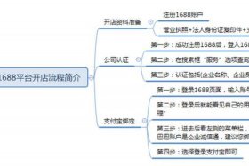 淘宝个人店铺开店流程及费用 个人开淘宝店铺的条件和费用