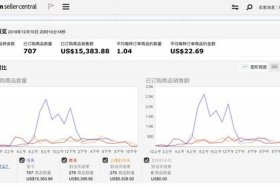 亚马逊开店铺初始投资 亚马逊开店投入