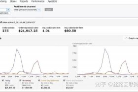 做亚马逊一年赚300万怎么样，亚马逊一年赚150万
