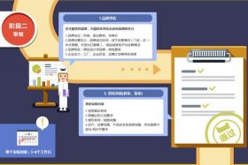 天猫店铺入驻流程的第二阶段是什么、天猫店铺入驻规则