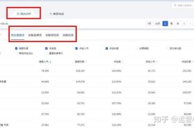 淘宝引流推广怎么做比较好，淘宝引流推广是什么意思