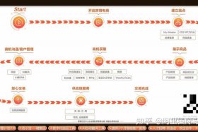 阿里巴巴国际站新手入门教程 - 阿里巴巴国际站入门基础知识