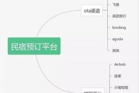 民宿代运营怎么找客户（民宿代运营模式）