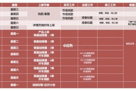 代运营只拿提成靠谱吗（代运营就拿提成的可靠吗）