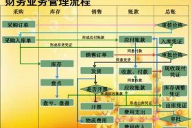 电商怎么做账，电商怎么做账和报税