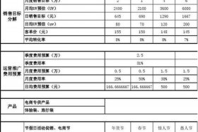 补单运营，运营补单计划