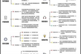 短视频运营策划方案（短视频运营策划方案内容设计怎么写）