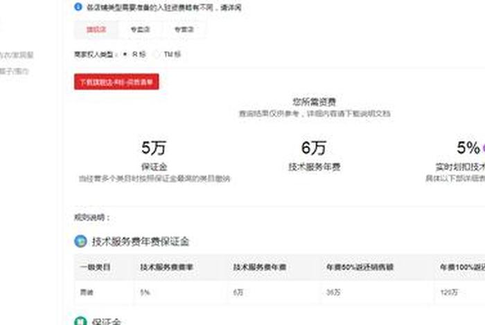 注册一个网上店铺需要多少钱、注册网店需要钱吗