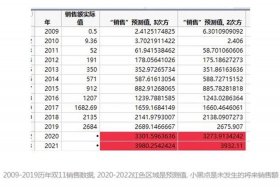 双11各大电商平台销售数据表格、2020双11各大电商平台销售数据