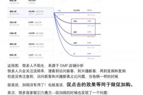淘宝运营现状分析，淘宝运营分析报告