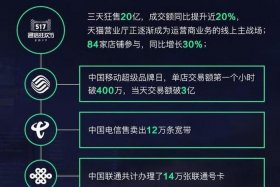 淘宝网运营商哪家好？ 淘宝网店运营商哪家好