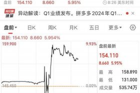 阿里巴巴多少钱一年；阿里巴巴多少钱一年利润