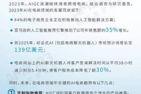 amz123跨境电商注册条件、跨境电商 注册