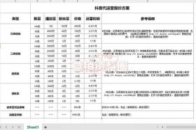 代运营一个月多少钱，抖音代运营收费详细价格