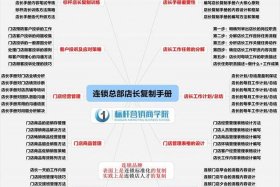 怎么样管理一个店铺（怎样管理一家店铺）