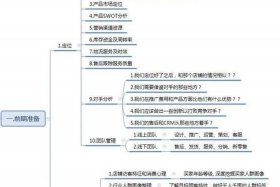 淘宝怎么运营家具店、淘宝家具运营思路